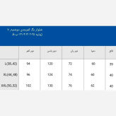 شلوار بگ زنانه پارچه مازراتی کمربنددار مدل پیلی دار سایز بزرگ مشکی و سرمه ای